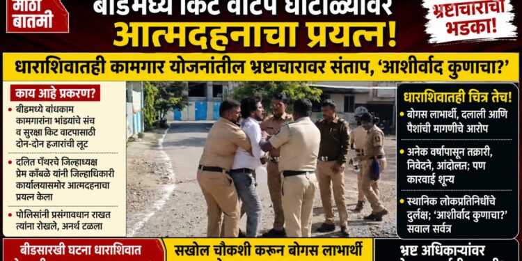 बीडमध्ये किट वाटप घोटाळ्यावर आत्मदहनाचा प्रयत्न; धाराशिवातही कामगार योजनांतील भ्रष्टाचारावर संताप, ‘आशीर्वाद कुणाचा?’