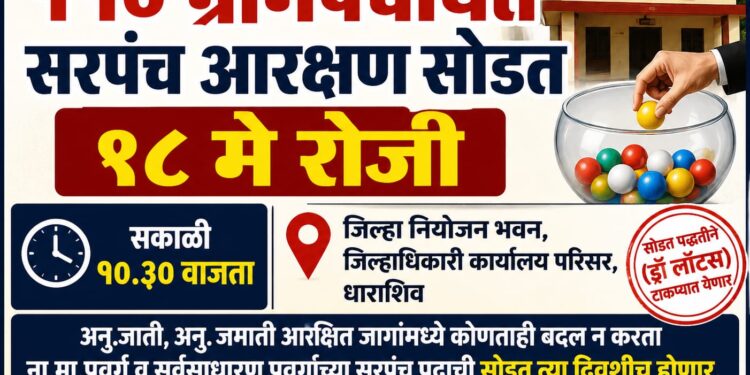 धाराशिव तालुक्यातील ११० ग्रामपंचायतच्या सरपंच आरक्षणाची सोडत १८ मे रोजी
