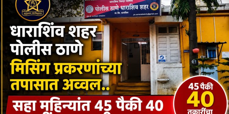 धाराशिव शहर पोलीस ठाणे मिसिंग प्रकरणांच्या तपासात अव्वल.. सहा महिन्यांत ४५ पैकी ४० तक्रारींचा यशस्वी छडा!
