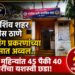 धाराशिव शहर पोलीस ठाणे मिसिंग प्रकरणांच्या तपासात अव्वल.. सहा महिन्यांत ४५ पैकी ४० तक्रारींचा यशस्वी छडा!